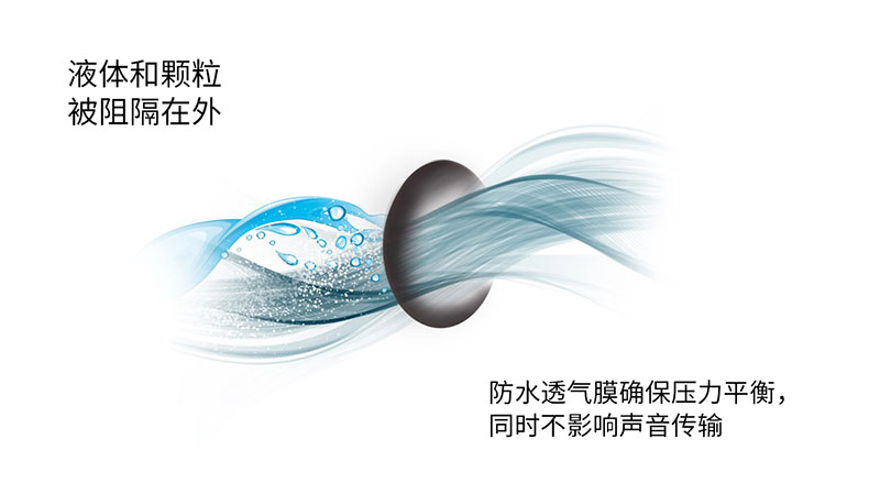 戶外工業(yè)麥克風(fēng)中的聲學(xué)防水透氣膜可有效阻隔液體與顆粒，實現(xiàn)壓力平衡和清晰的聲音傳輸