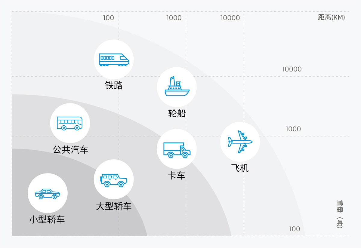 提高燃料電池的能源密度對(duì)于重載應(yīng)用可謂是重中之重。
