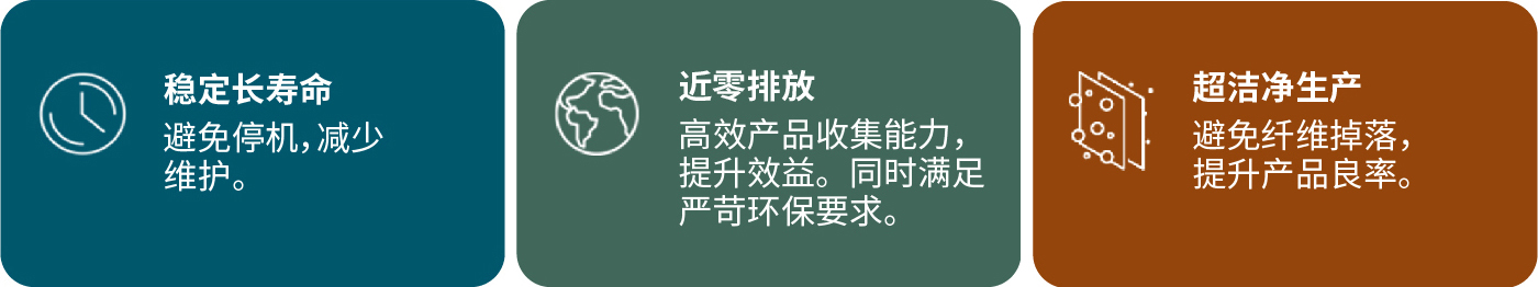 GORE?濾袋防漏粉，有效解決鋰電材料超細(xì)粉收集與廢氣處理難題