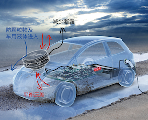 產(chǎn)品冊：GORE<sup>?</sup>汽車防水透氣產(chǎn)品，可靠保護電子元件