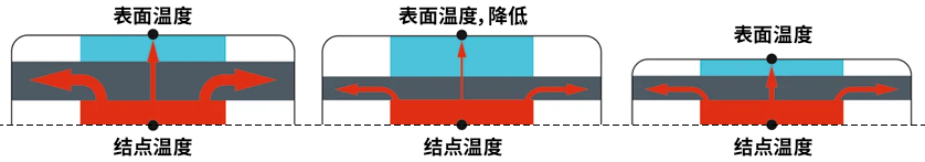 包含較薄GORE?隔熱膜的移動設(shè)備的橫截面圖片。